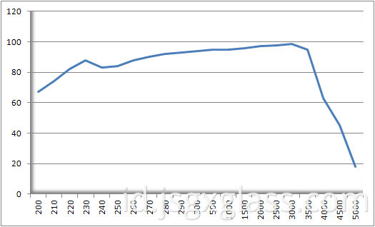 kaca kuarsa 04 quartz glass 04